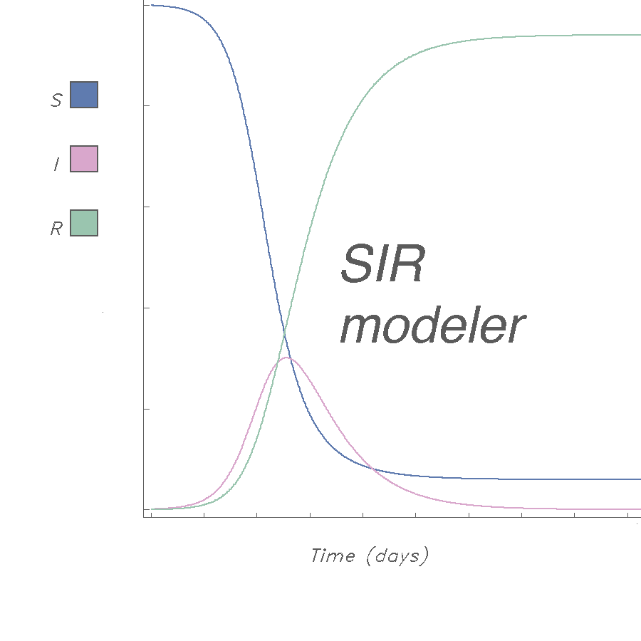 Sir Model Sample SIR modeler